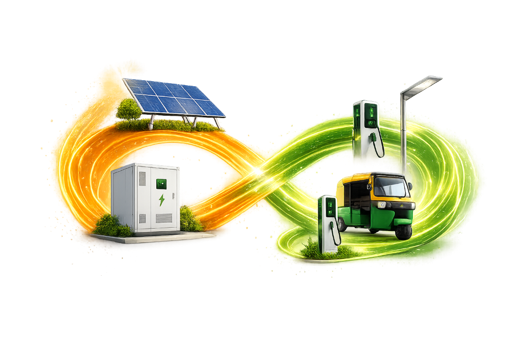 Gujarat Clean Energy Ecosystem Visual